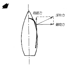 浮昇力