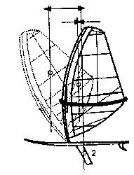 風浪板轉向